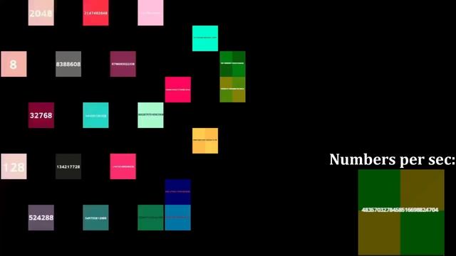 Numbers 1 to 1QD in Powers of 2 with 2048 tiles смотреть онлайн