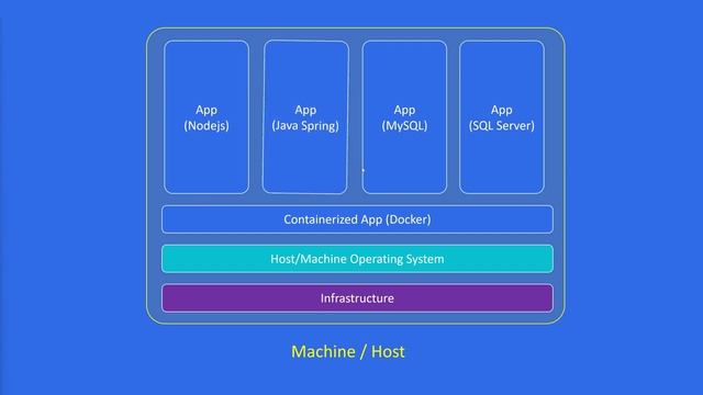 Kubernetes là gì | giải thích siêu dễ hiểu bằng hình ảnh trong 10 phút смотреть онлайн