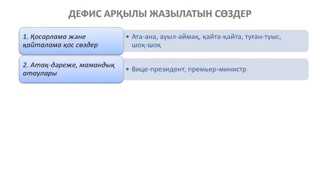 Дефис арқылы жазылатын сөздер
