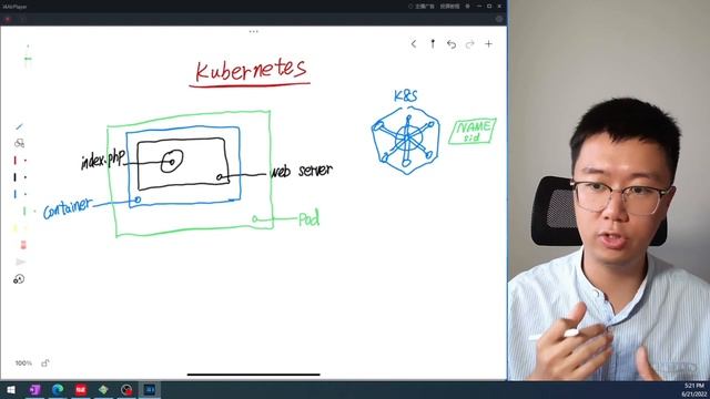 什么是Kubernetes？8岁小孩能看懂的版本 смотреть онлайн