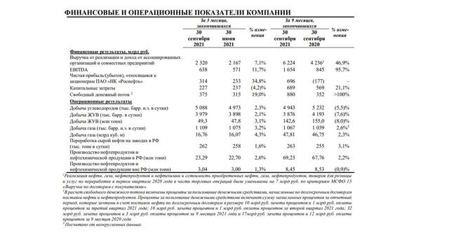 РОСНЕФТЬ ТЕПЕРЬ КОНКУРЕНТ ГАЗПРОМА? ОБЗОР КОМПАНИИ. ДИВИДЕНДЫ.
