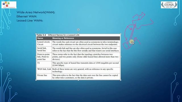 CCNA 200-301_CHAPTER_3_part_1 смотреть онлайн