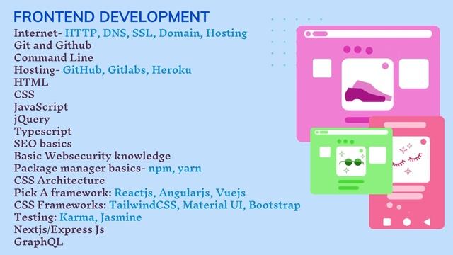 Complete Web Development Roadmap смотреть онлайн