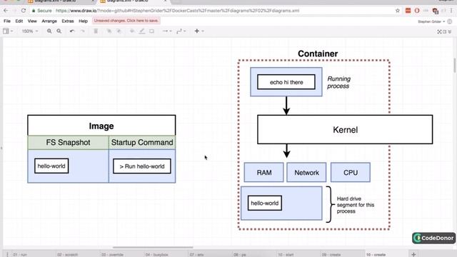 14. Container Lifecycle | Docker and Kubernetes The Complete Guide смотреть онлайн