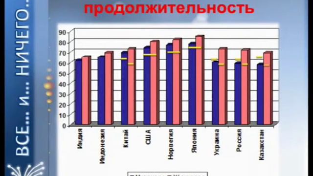 Будьте здоровы Все добавляется ничего не радует №3 смотреть онлайн