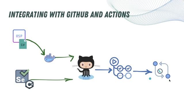 CI/CD with Selenium C# and GitHub Actions to run Test and App in pipeline⚡️☁️ смотреть онлайн