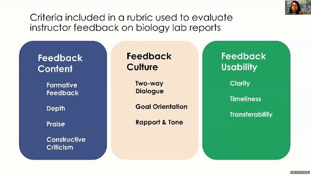 Grading the Grader: Validated Rubric to Evaluate Written Instructor Feedback on Biology Lab Reports смотреть онлайн