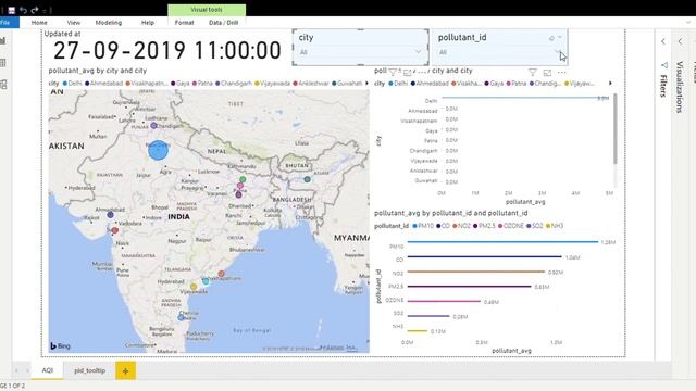 Air Quality Index data visualization with powerbi смотреть онлайн