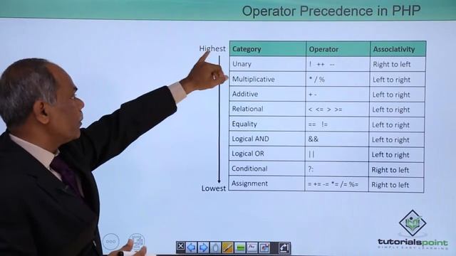 PHP - Conditional Operators смотреть онлайн