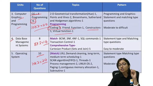 UGC NET PYQs Computer Science DEC 2023 Solution Series | UGC NET CS Previous Years Solution Dec 202 смотреть онлайн