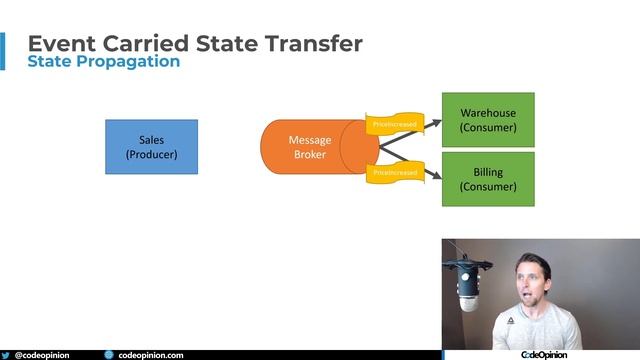 Event Based Architecture: What do you mean by EVENT? смотреть онлайн