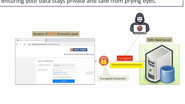 SSL, TLS, and HTTPS Explained: The Secret Message to Friend Analogy смотреть онлайн