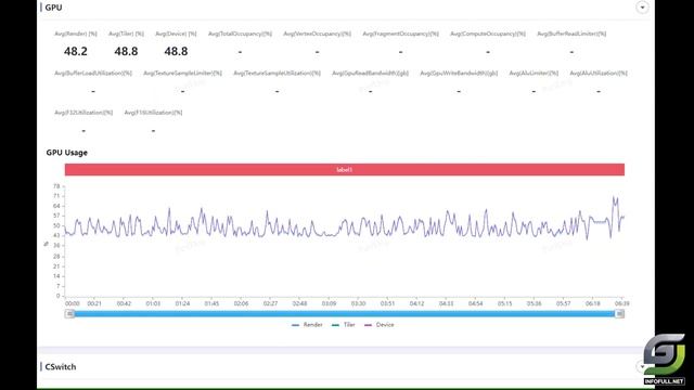 IPad Pro 2022 Test Game PUBG 90 FPS With FPS Meter | Apple M2