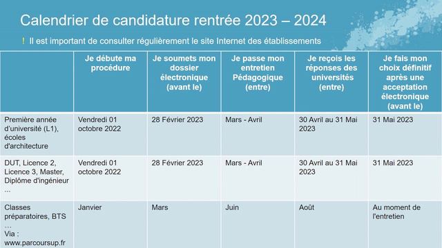 Calendrier Campus France 2023 - 2024, les Dates à respecter Pour Réussir Rapidement sa Procédure смотреть онлайн