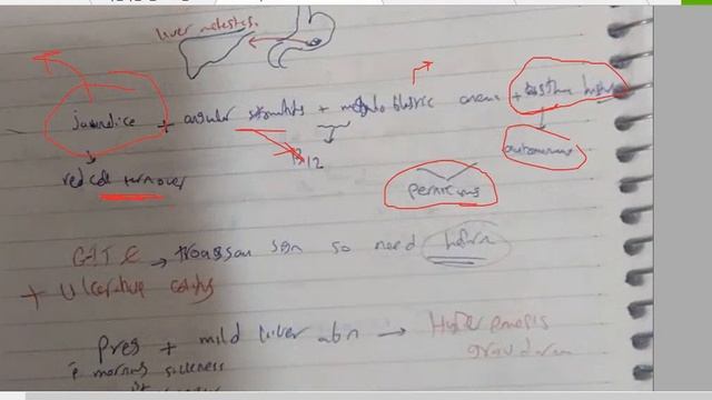 passtest MRCP GIT notes 9 смотреть онлайн