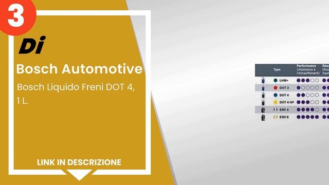 I 5 migliori liquidi per freni DOT 4 смотреть онлайн