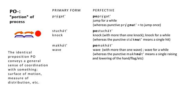 Verbs of motion and verb prefixes in Russian: disassembly смотреть онлайн