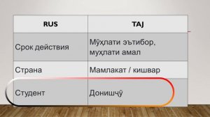 Дарси забони руси - омузиш - словарь - руси - точики