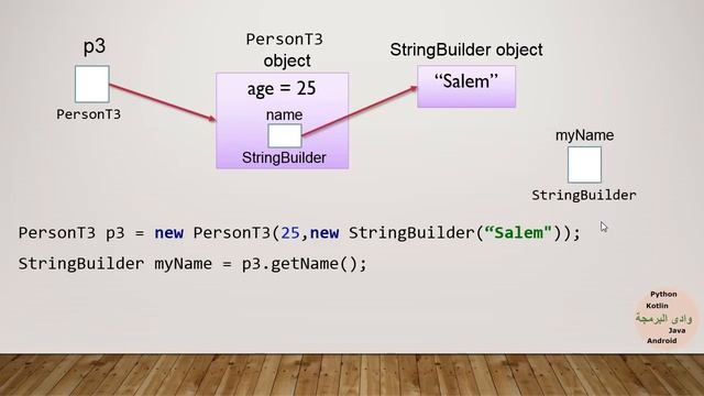 005-Java SE 8 Selected Topics-Mutable Object VS Immutable Object-Arabic смотреть онлайн