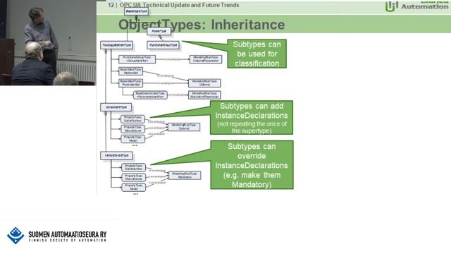 OPC UA Technical Update and Future Trends, Wolfgang Mahnke, Unified Automation смотреть онлайн