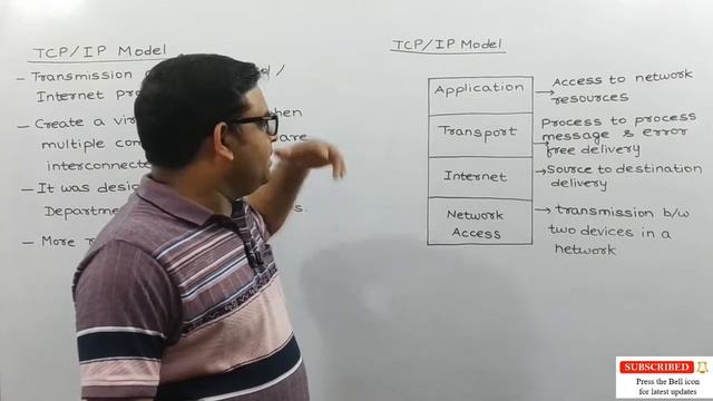 TCP/IP Model: Layers, Characteristics, Functions in Computer Networks [Hindi] | Computer Science смотреть онлайн