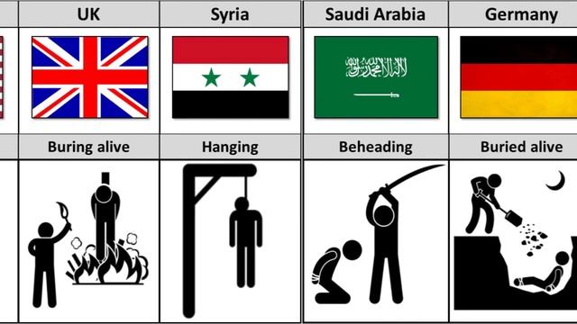 Death penalty from different countries смотреть онлайн