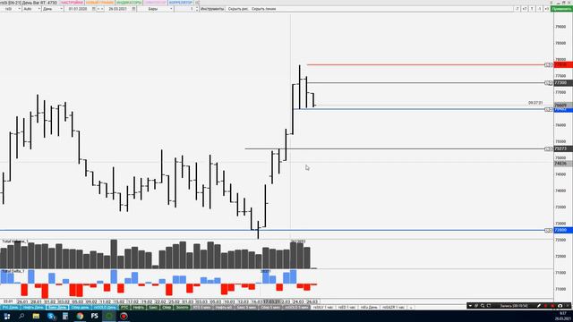 Обзор рынка на 26.03. Ртс, Нефть, Си, Сбер. Крипта. смотреть онлайн