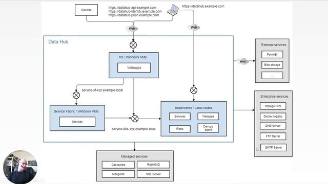Deploying Data Hub on your own infrastructure смотреть онлайн
