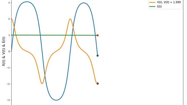 Solution to differential eq. d2x/dt2 = -sin(x) [Part 2] смотреть онлайн