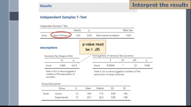 Ep.7: MANN-WHITNEY U TEST | Jamovi for Educational Research Tutorial Series смотреть онлайн