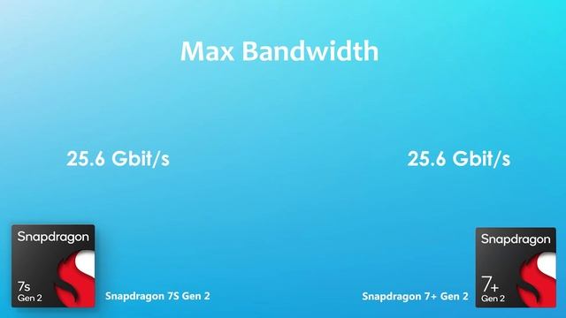 Snapdragon 7S Gen 2 Vs Snapdragon 7+ Gen 2 | Antutu Benchmark & Specification