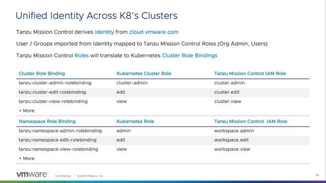 Identity and Access Management in VMware Tanzu Mission Control (Ignite Hybrid Cloud Series) смотреть онлайн