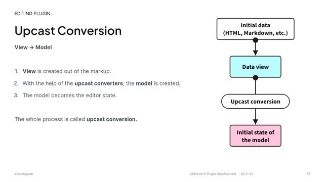Case study in developing a custom CKEditor 5 Link plugin смотреть онлайн