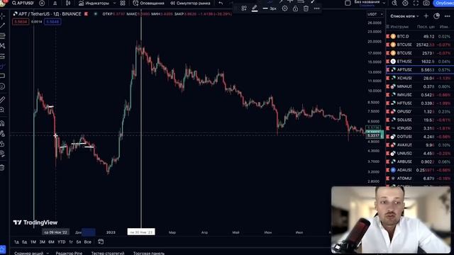 ? APTOS сделает ИКСЫ | Почему APT МОЖЕТ СТОИТЬ $160 | ПРОГНОЗ 2025 смотреть онлайн