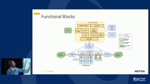 ONF Connect 18: Subscriber Aware Dynamic Service Function Chaining смотреть онлайн