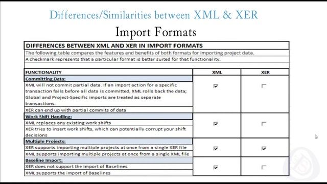 Explained difference Between XML and XER File while Importing and Exporting from Primavera P6 смотреть онлайн