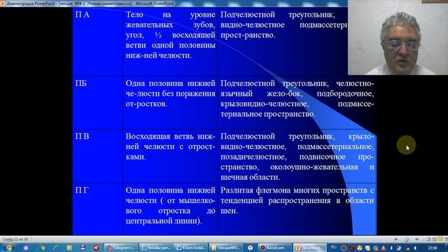 Острый одонтогенный остемиелит челюстных костей у детей
