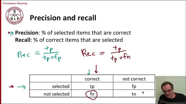 5 7 Precision, Recall, and the F measure 16 16 смотреть онлайн