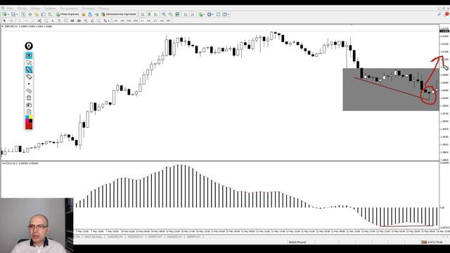 Форекс индикатор: Стратегия с MACD смотреть онлайн