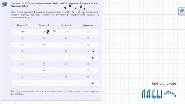 Разбор 2 задания ЕГЭ по информатике (ФИПИ 2017 вариант 6, Крылов С.С., Чуркина Т.Е.) смотреть онлайн