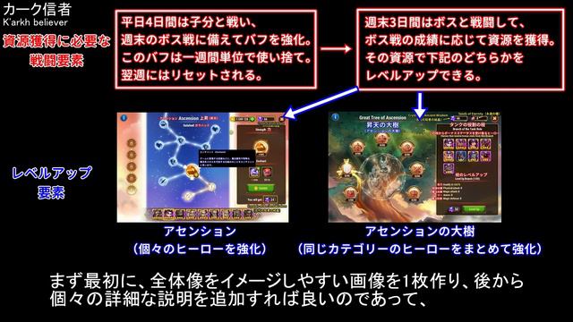 これで完璧！ギルドレイド全体の流れ【ヒーローウォーズ・Web/PC版】Hero Wars смотреть онлайн