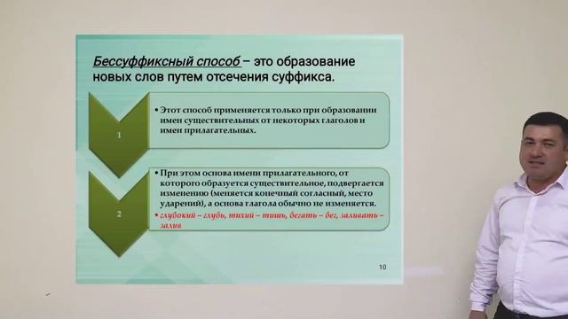 Умаров А. А. " Основные способы образования слов в русском языке" смотреть онлайн