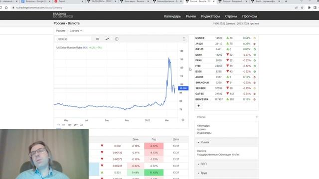 24.03.2022: Фундаментальный анализ рынков по итогу торгового дня. EURUSD, GBPUSD, USDRUB, MOEX смотреть онлайн