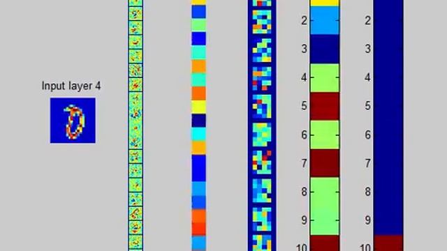 Visualizing neural network training for number recognition смотреть онлайн