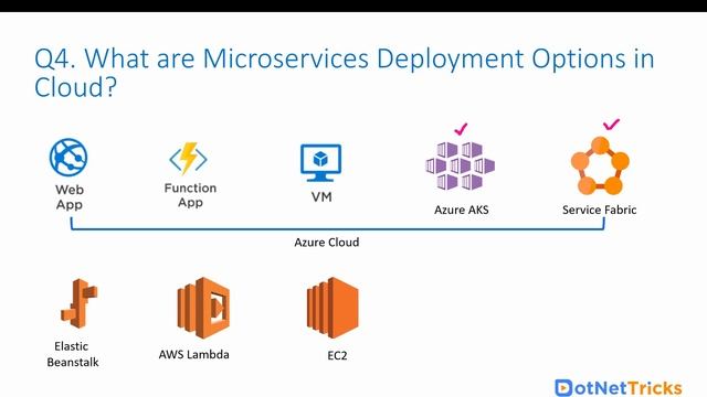 Top Microservices Interview Questions & Answers to Prepare for Your Job Interview смотреть онлайн