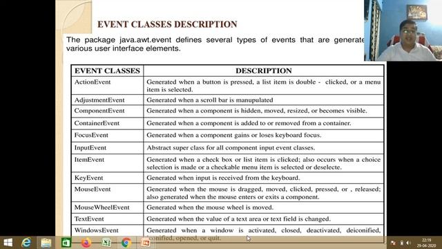 BCA III JAVA Delegation event model & event handling unit 5 смотреть онлайн