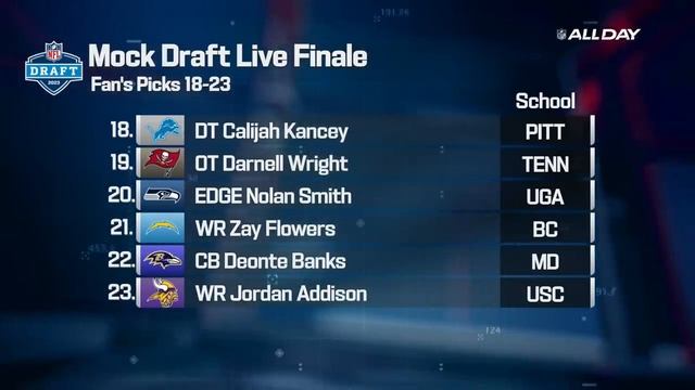 2023 FULL First Round Mock Draft: The Fans' Choice смотреть онлайн