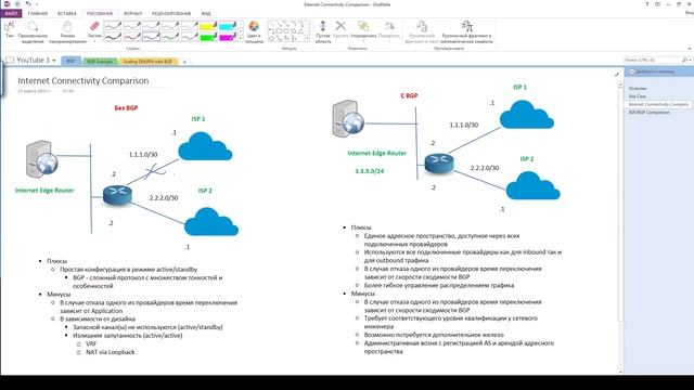 BGP ПРОТОКОЛ И ЕГО ПРИНЦИП РАБОТЫ смотреть онлайн