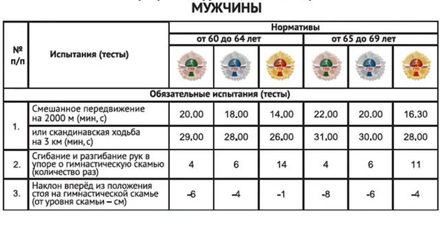 Нормативы ГТО ЗНАКОМЬСЯ смотреть онлайн