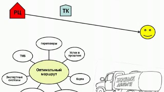 Оптимальный маршрут это: смотреть онлайн